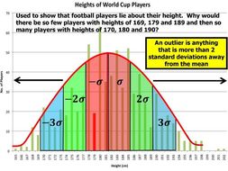 Standard Deviation