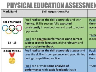 KS3 PE Assessment Rubric