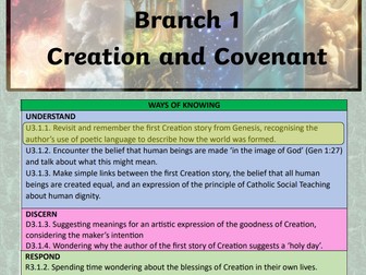 Year 3 Creation & Covenant New RED - THE FIRST ACCOUNT OF THE CREATION