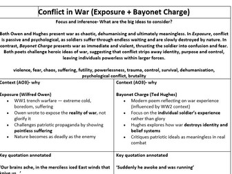 AQA English Literature GCSE Power and conflict knowledge organisers