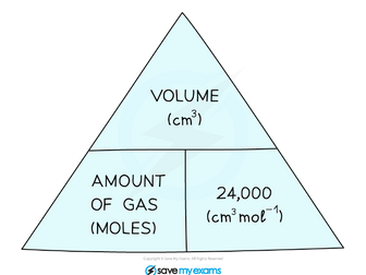 Volume gases calculations (Triple only)