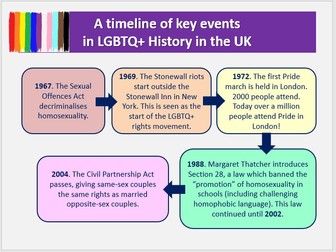 1. LGBT+ History Month Assembly