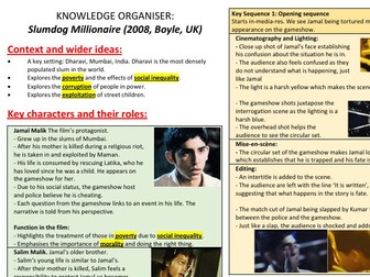 Slumdog Millionaire Knowledge Organiser