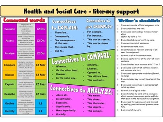 BUNDLE Health and Social Care Literacy Mats