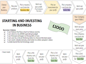 KS3 Finance/Investment/Business Maths Project