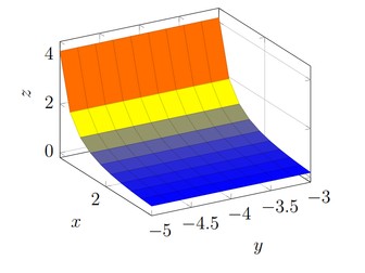 “52 Fully Solved Multivariable Calculus Limit Problems — Step-by-Step Solutions with 2D & 3D Graphs