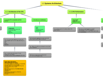 Mind Maps for OCR GCSE Computer Science Units