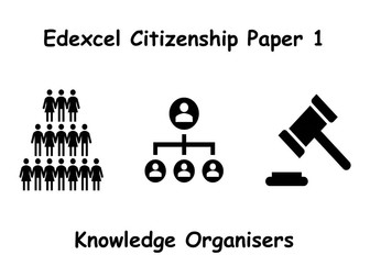 Edexcel Citizenship Paper 1 Knowledge Organisers
