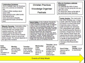 Christian Beliefs and Practices Knowledge Organiser