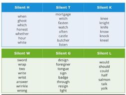 Silent letters | Teaching Resources