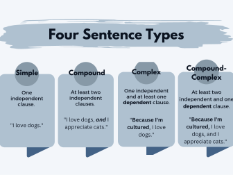 Literacy program - Sentence Structure