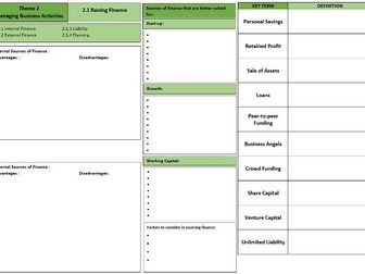 A Level Business Theme 2 Knowledge Organiser