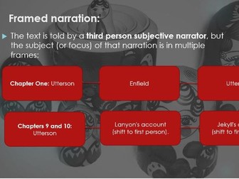 Jekyll and Hyde - Detailed Context Revision Lecture