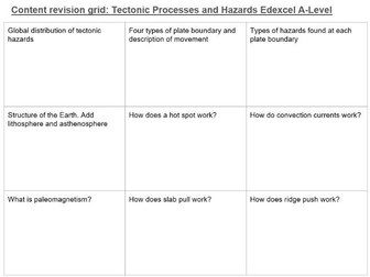 Edexcel A Level Geography Tectonic Processes and Hazards Revision Grid