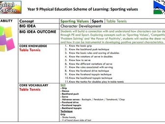 PE Concept curriculum: Units of Work