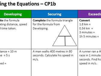 CP1b Speed equation practice questions - Edexcel GCSE (9-1)