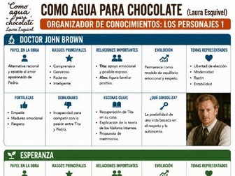 Como agua para chocolate: Laura Esquivel - knowledge organisers
