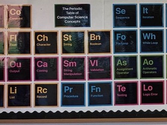 Periodic Table of Computer Science Concepts