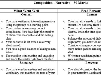 Narrative Writing - Feedback Sheet