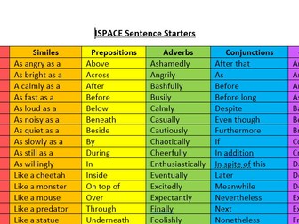 ISPACE sentence starter word bank.