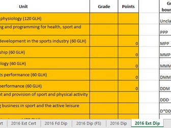 BTEC Sport grading calculator 2016 spec