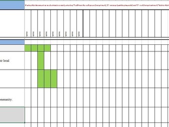 ASDAN PSD E1-3 Tracking document with percentages. Moderation assessment tracker.