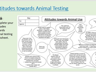 Use and Abuse of Animals (vivisection (medical) & cosmetic Testing) part 2