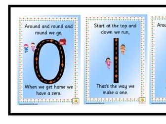 Number line & Formation