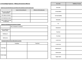 Edexcel GCSE Business 2017 - 1.4 Making the Business Effective - Knowledge Organiser