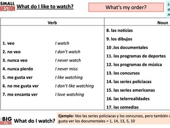 Year 8 Tv and Film Lessons