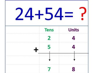 Mathematics - Addition of Whole Numbers- 2 Digits