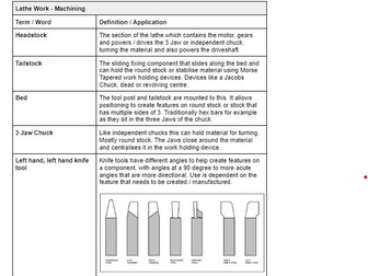 R015 Engineering glossary of Terms