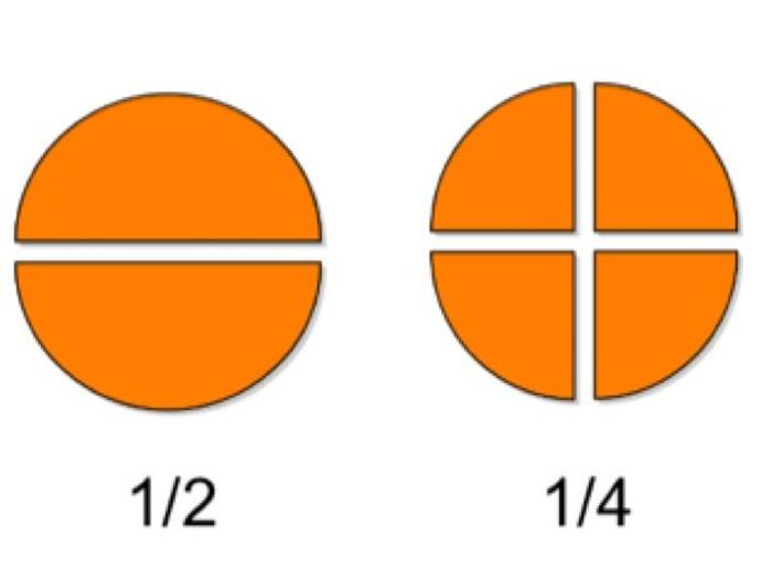 Doubles, Halves & Quarters | Teaching Resources