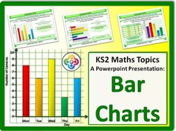 Bar Charts KS2 | Teaching Resources