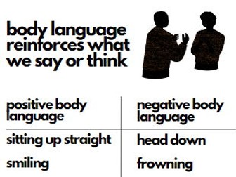 Positive and Negative Body Language Poster