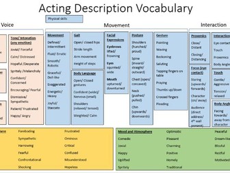 Revision Resources Ppt Find Me