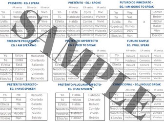 GCSE Spanish Tense Mat - Regular Verbs