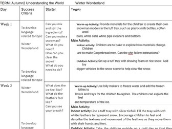 Understanding the world EYFS Planning - Winter wonderland