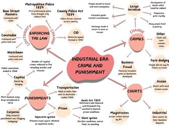 Crime & Punishment Mind Maps GCSE History Revision