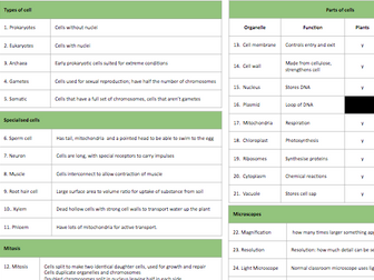 Biology Paper 1 (AQA Trilogy) Knowledge Organiser