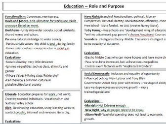 A-LEVEL OCR SOCIOLOGY REVISION POSTERS | Teaching Resources