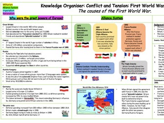 Conflict and Tension: WW1 GCSE Knowledge Organiser