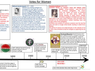 Votes for Women- Learning Mat