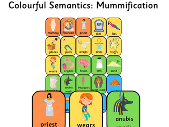 Colourful Semantics Egypt Mummification sentence kit - Who, doing, what, where