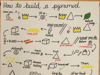 Story Map for How to Build a Pyramid Instructions