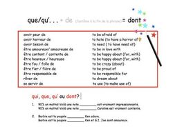 que, qu', dont? (3.0)!