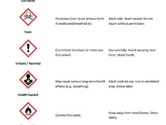 Glitter Germs & Cleaning Safety COSHH Lesson | Practical Germs, Hygiene & Hazard Symbols