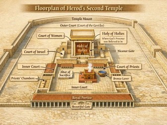 Y9: KS3 CATHOLIC RED: Desert to Garden - L2: What was Herod's Temple?