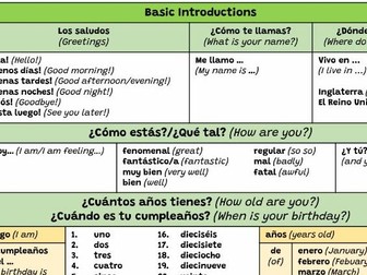 Claro 1 Unit 1 Me Presento vocabulary