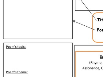 Poetry Revision: Mind Map